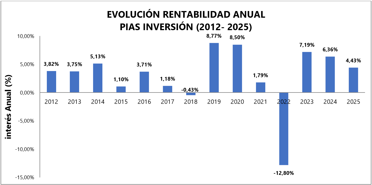 encuentra la imagen?
